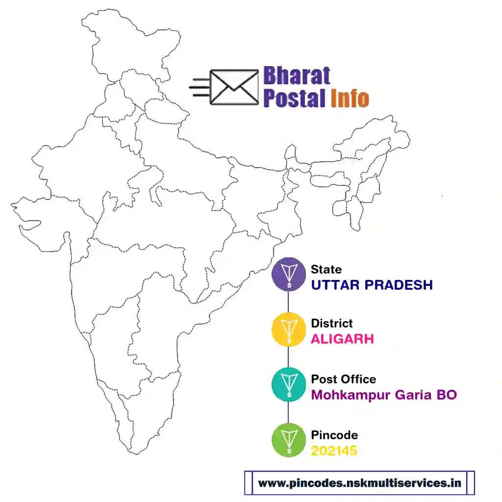 uttar pradesh-aligarh-mohkampur garia bo-202145